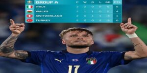 bảng xếp hạng bóng đá