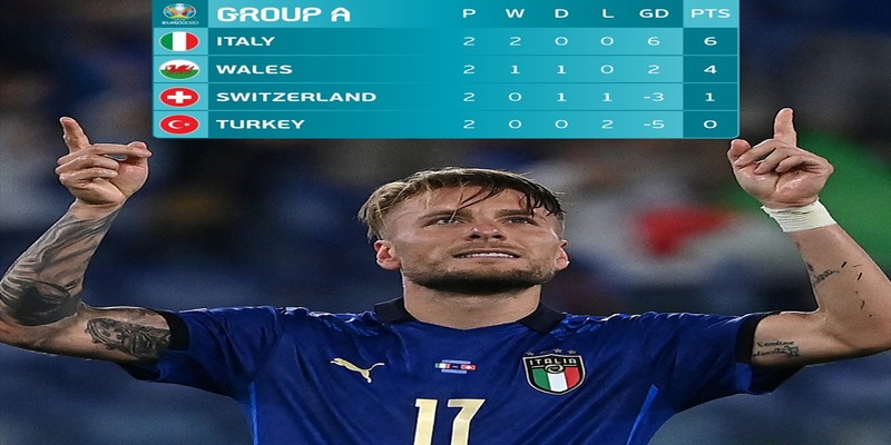 bảng xếp hạng bóng đá