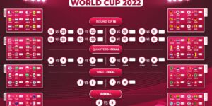 lịch thi đấu bóng đá