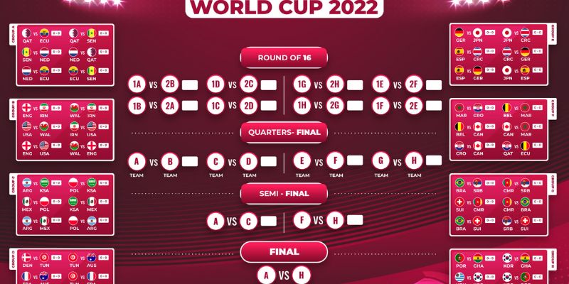 lịch thi đấu bóng đá